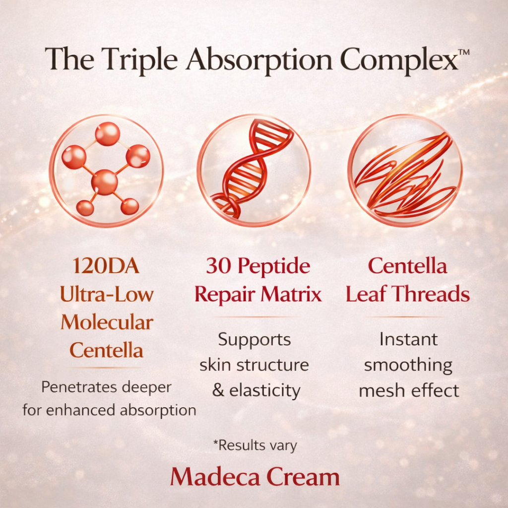 SheShine™️| Korean Madeca Time Reverse Cream